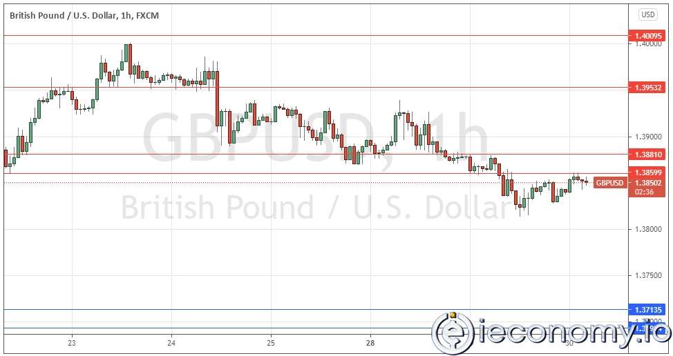 GBP/USD Paritesi İçin Forex Sinyali: Daha Fazla Ayı Piyasası!