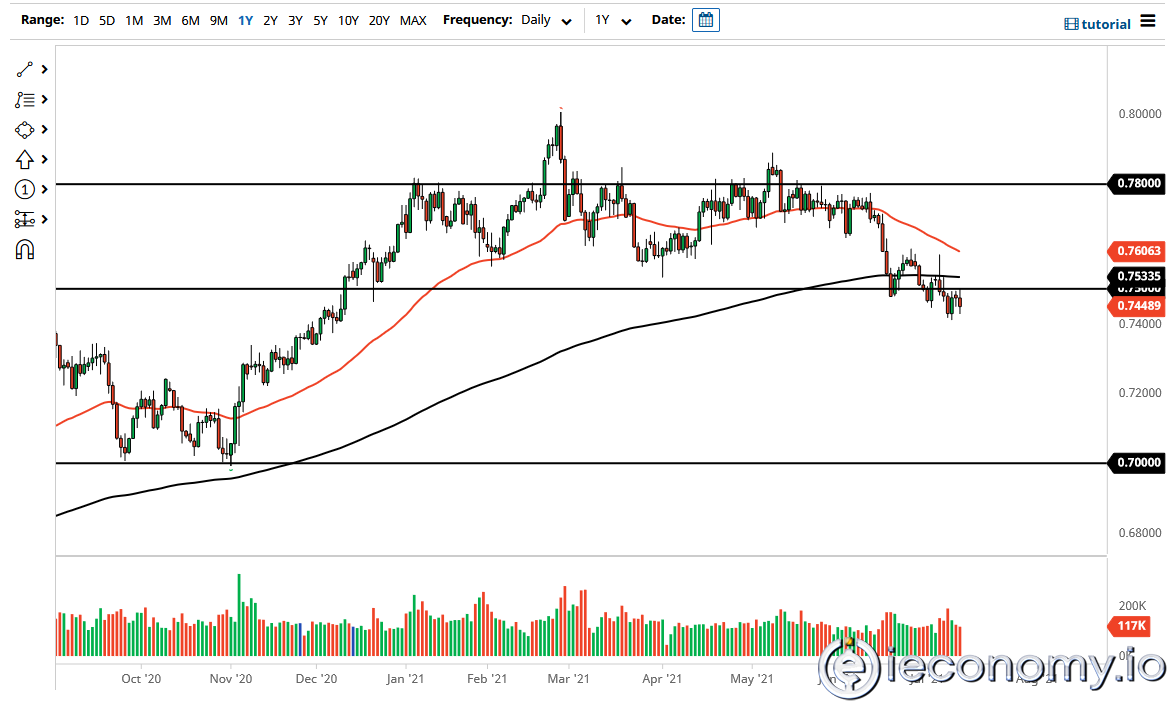 AUD/USD Paritesi İçin Forex Sinyali: H&amp;S Modeli Daha Fazla Düşüşe İşaret Ediyor!