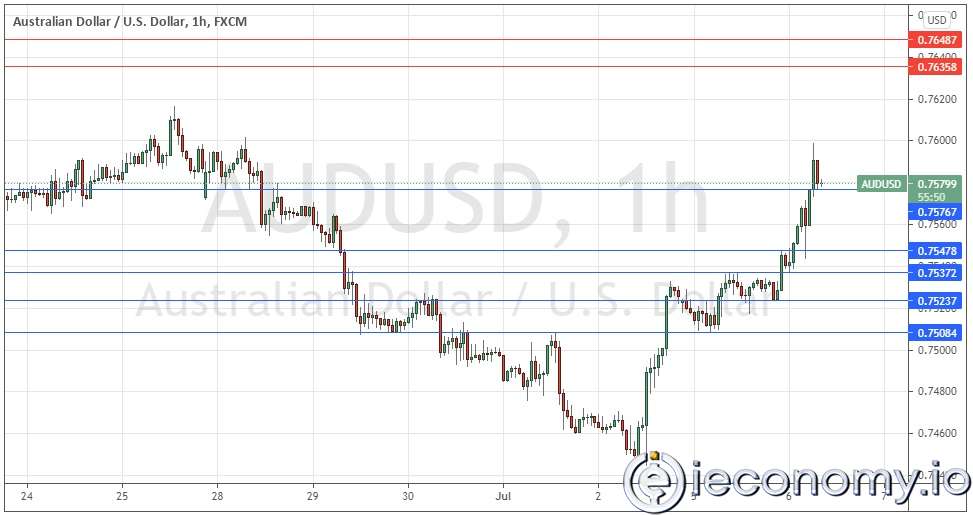 AUD/USD Paritesi İçin Forex Sinyali: 0,7548'in Üzerinde Boğalar Hazır!