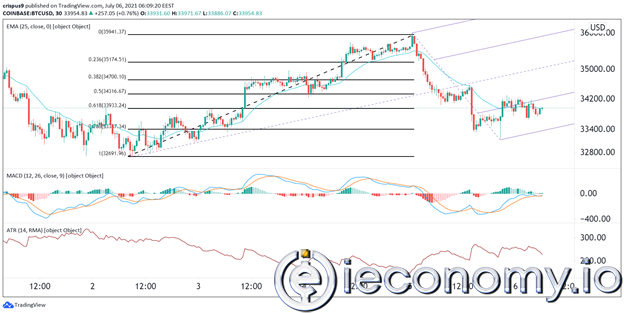 BTC/USD Paritesi İçin Forex Sinyali: Uzun Vadeli Fiyat Yönü Belirsizlik Gösteriyor!