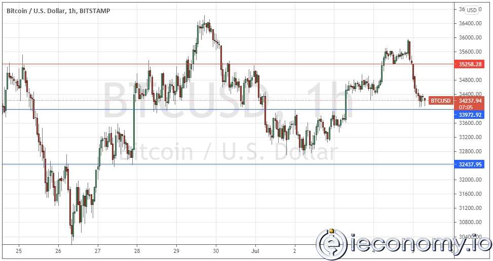 BTC/USD Paritesi İçin Forex Sinyali: Uzun Vadeli Fiyat Yönü Belirsizlik Gösteriyor!