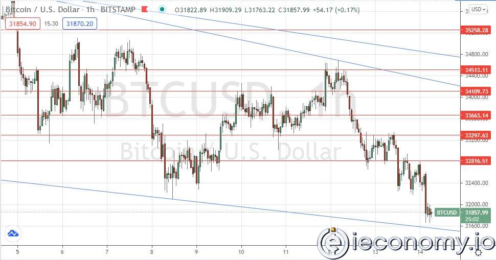 BTC/USD Paritesi İçin Forex Sinyali: Ayı Fiyat Kanalı Geçerli!