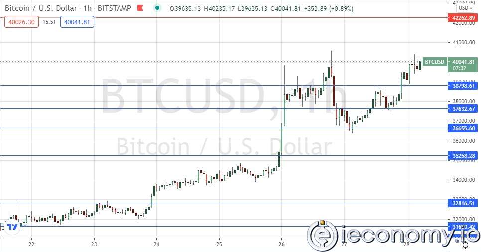 BTC/USD Forex Sinyali: Bu Gidişle Boğalar 40 bin Doları Kıracak Gibi Gözükmekte