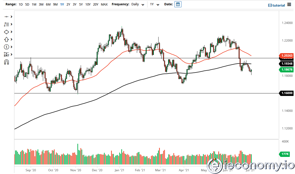 EUR/USD Paritesi İçin Forex Sinyali: Paritede Kısa Vadeli Konsolidasyon Bekleniyor!