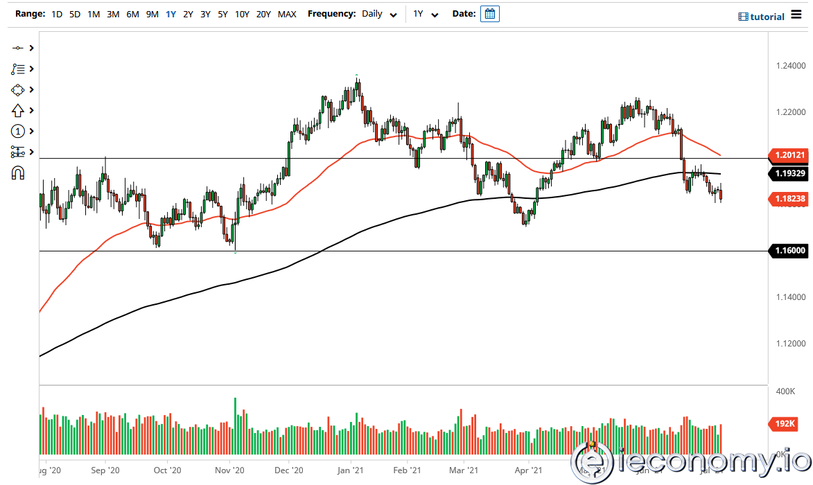 EUR/USD Paritesi İçin Forex Sinyali:  1,1750 Yolunda!