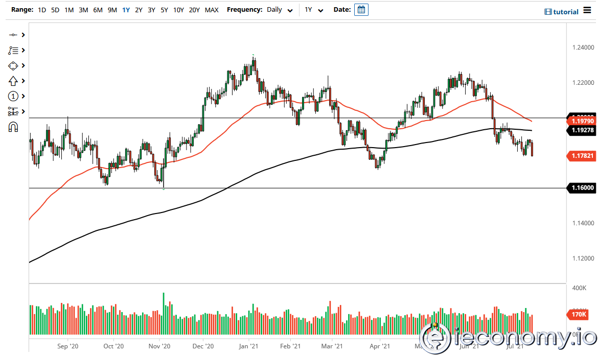 EUR/USD Paritesi İçin Forex Sinyali: Fed Baskısı Ortasında Ayı Eğilimi Bulunuyor!