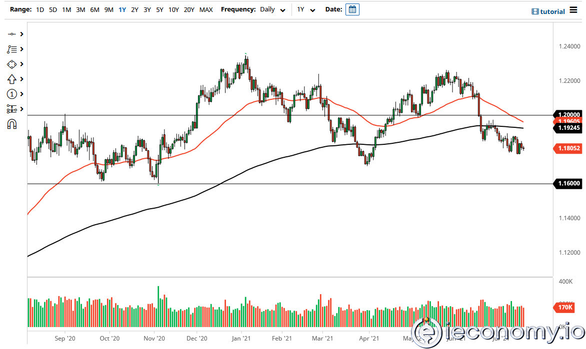 Forex Signal for EUR/USD: ECB Driven Intact Bearish Trend