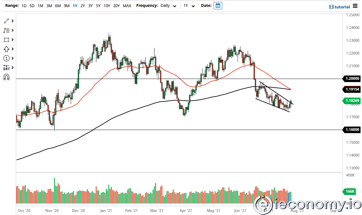 EUR/USD Forex Sinyali: Düşüş Noktaları Koparmaya Yönelik
