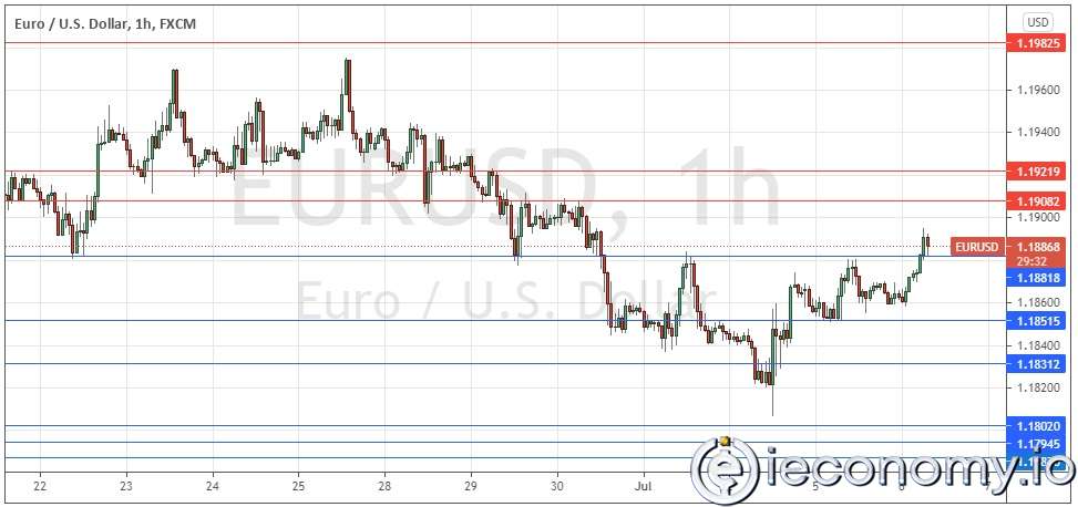 EUR/USD Paritesi  İçin Forex Sinyali:  Güçlü Bir Geri Dönüş!