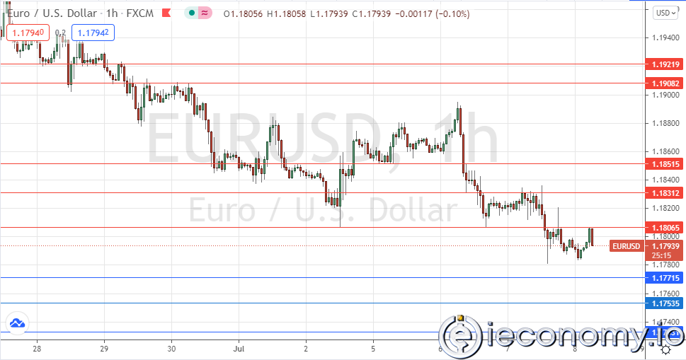 EUR/USD Paritesi İçin Forex Sinyali: 1,1807 Altında Ayı Sinyalleri!