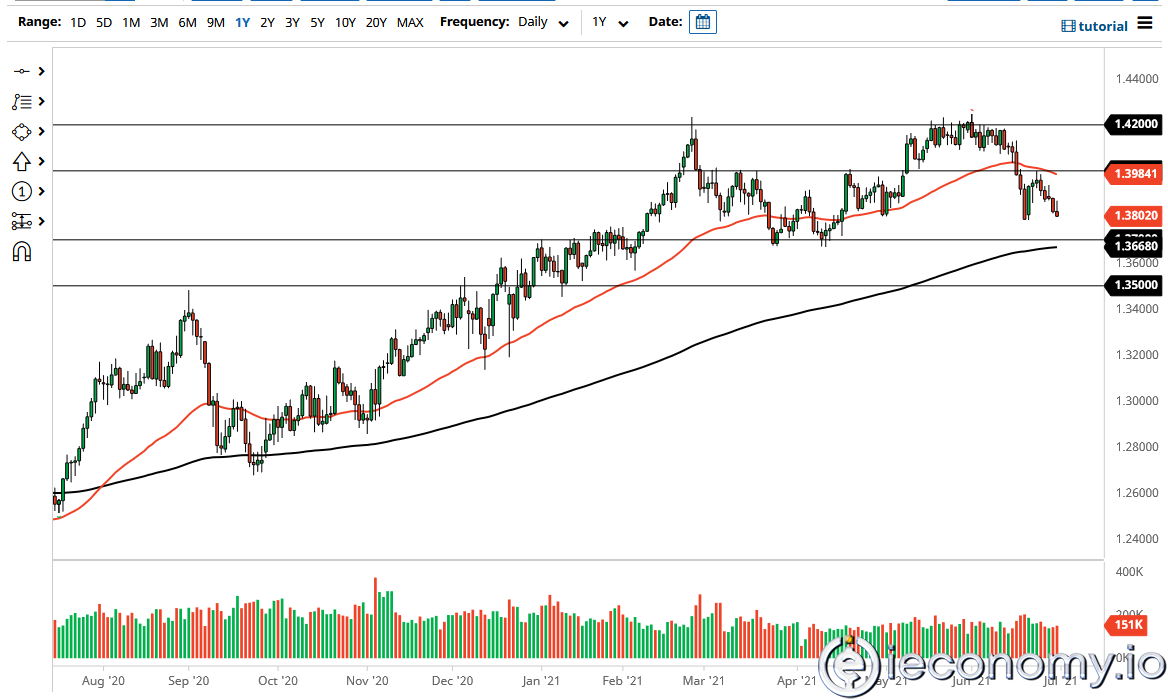 GBP/USD Paritesi İçin Forex Sinyali: Sterlin Önemli Desteğe Yaklaşıyor!