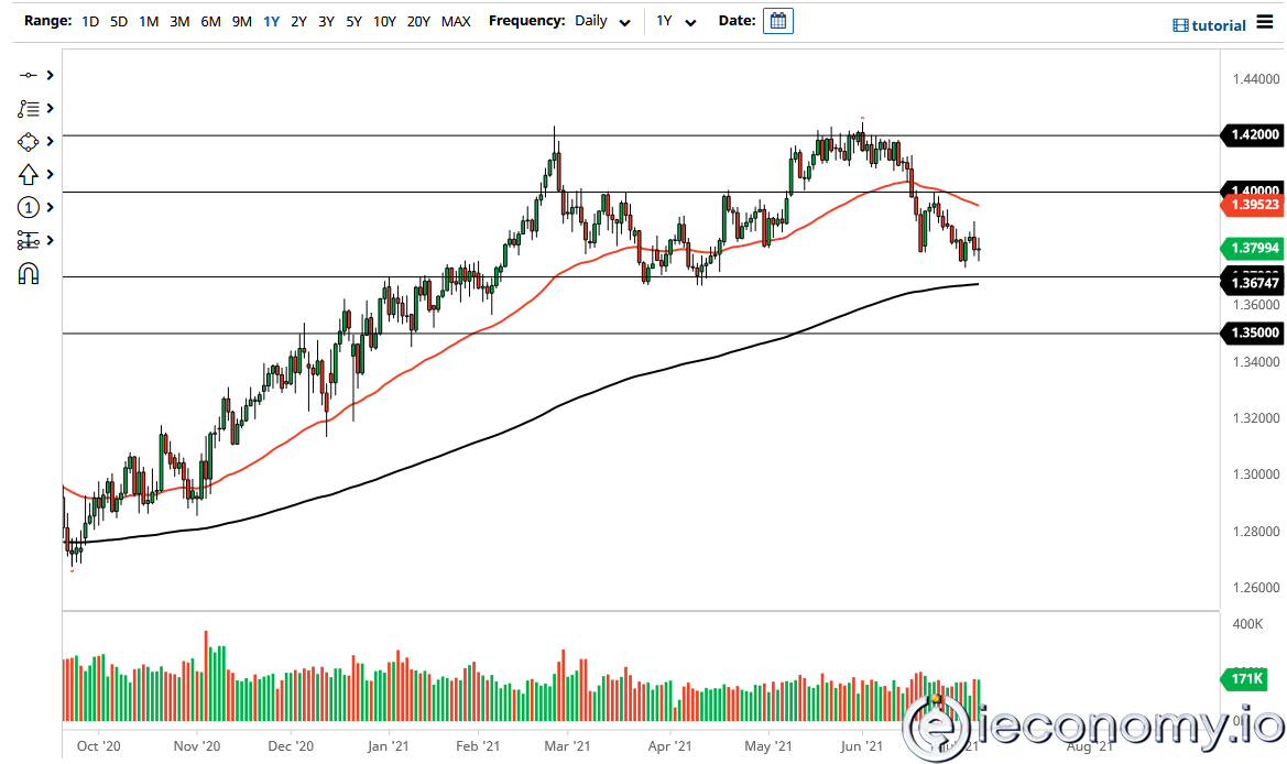 GBP/USD Paritesi İçin Forex Sinyali: 1,3600'e Giden Yol Hala Çok Sağlam!