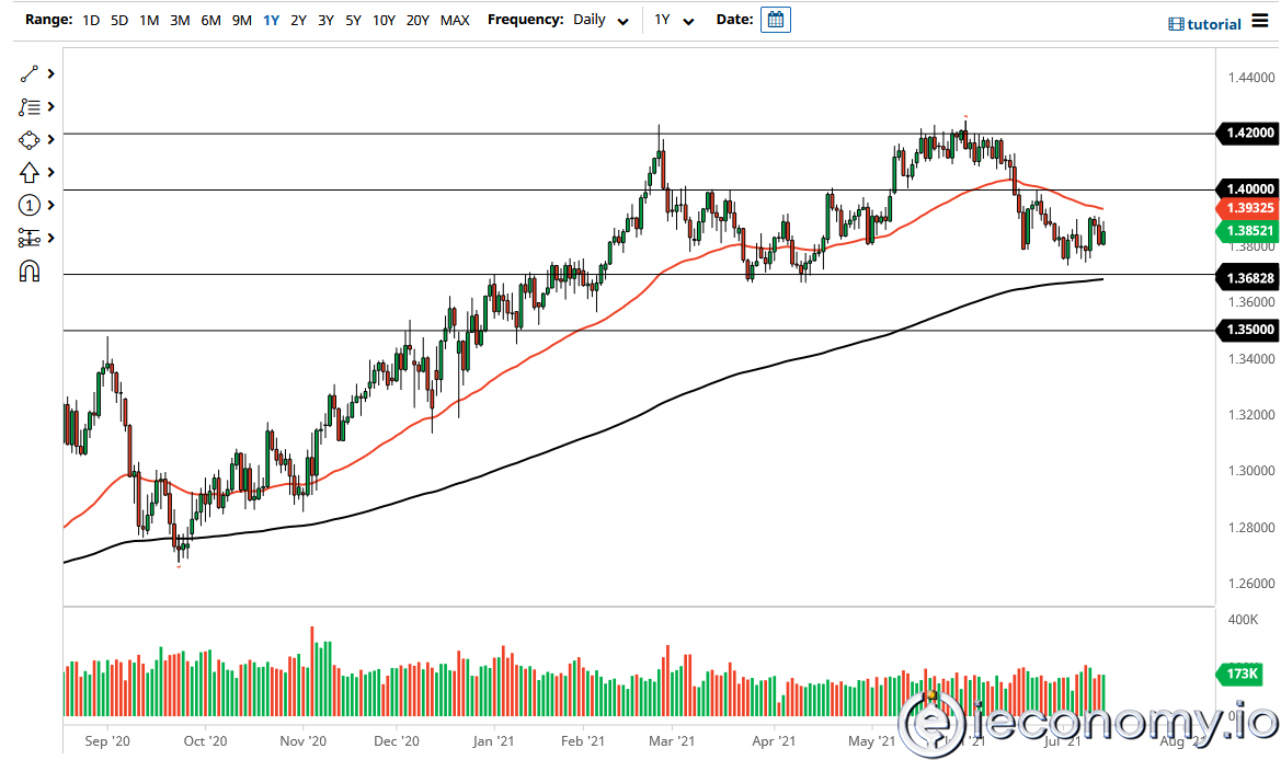 GBP/USD Paritesi İçin Forex Sinyali: Parite Daha Fazla Düşüş Riski Altında!