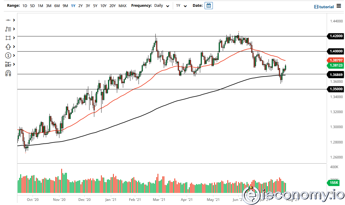 GBP/USD Forex Sinyali: ABD Verilerinden Önce Yükseliş Görünümü