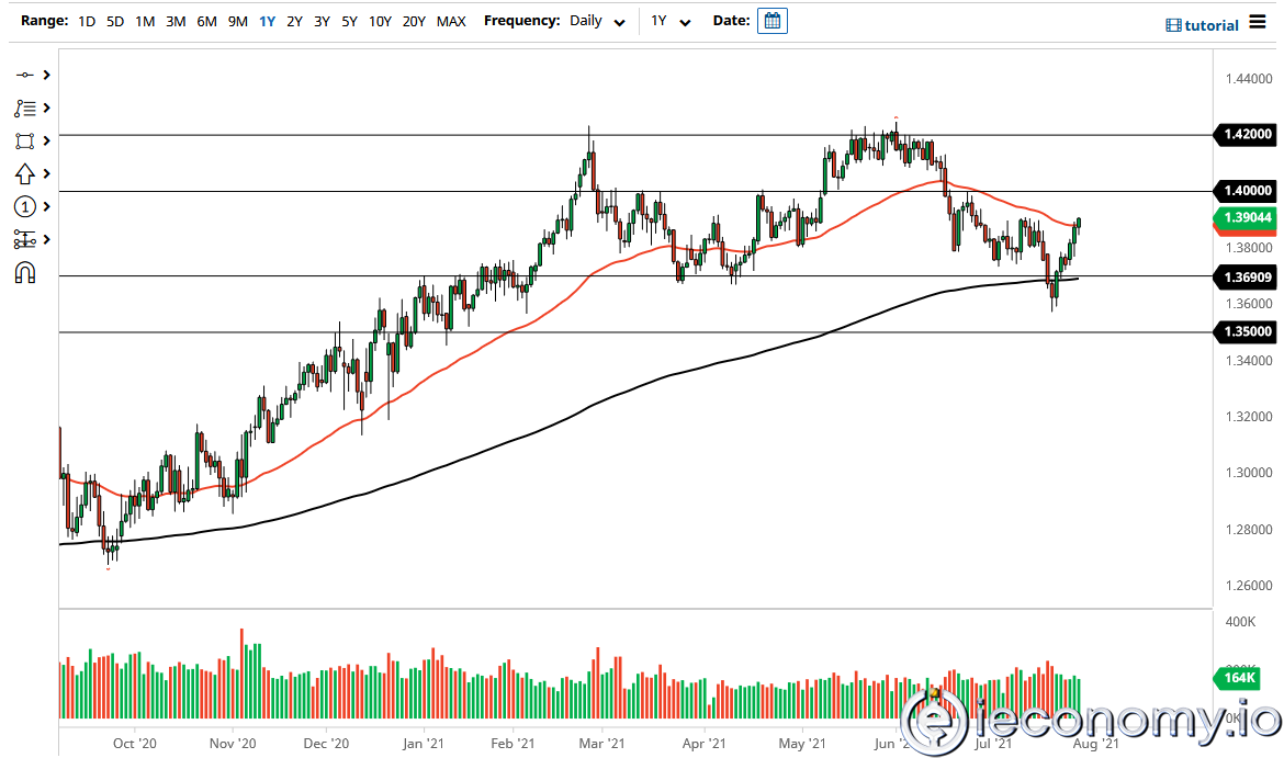 GBP/USD Forex Sinyali: ABD GSYİH Verilerinin Önünde Büyük Yükseliş