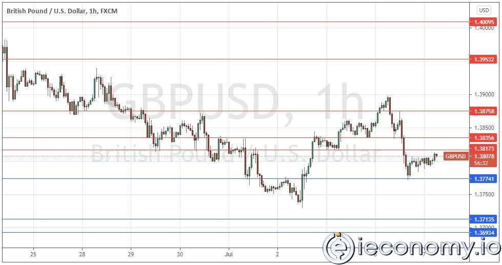 GBP/USD Paritesi İçin Forex Sinyali: Yatay Olarak Dengeli!