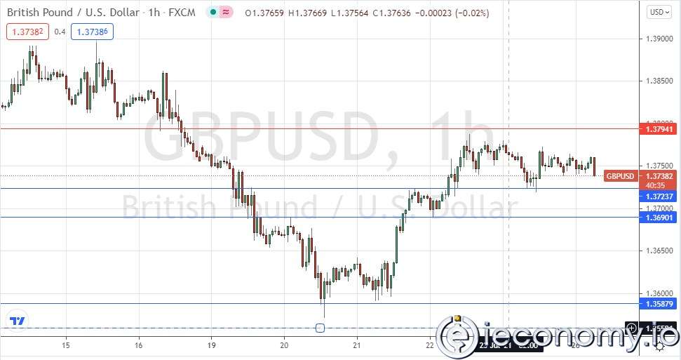 GBP/USD Forex Sinyali: Orta Vadeli Sabit Konsolidasyonda Sıkışıp kaldı.