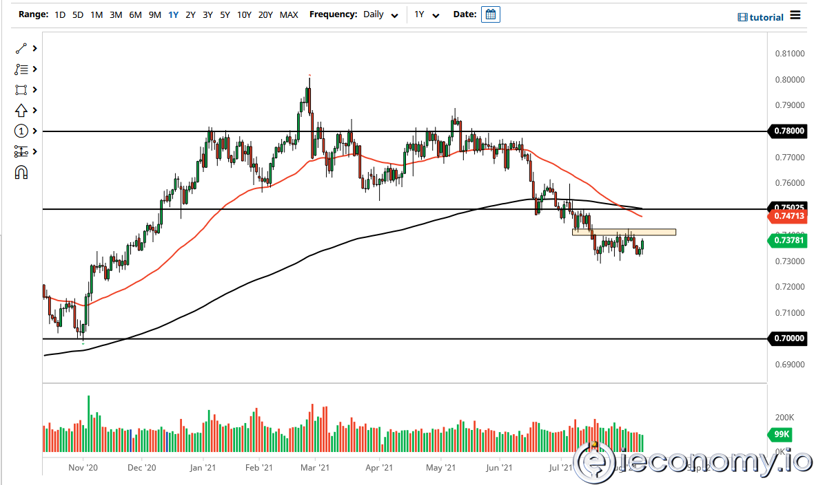 AUD/USD Forex Sinyali: Konsolidasyon Devam Edecek Görüntüsü Vermekte.