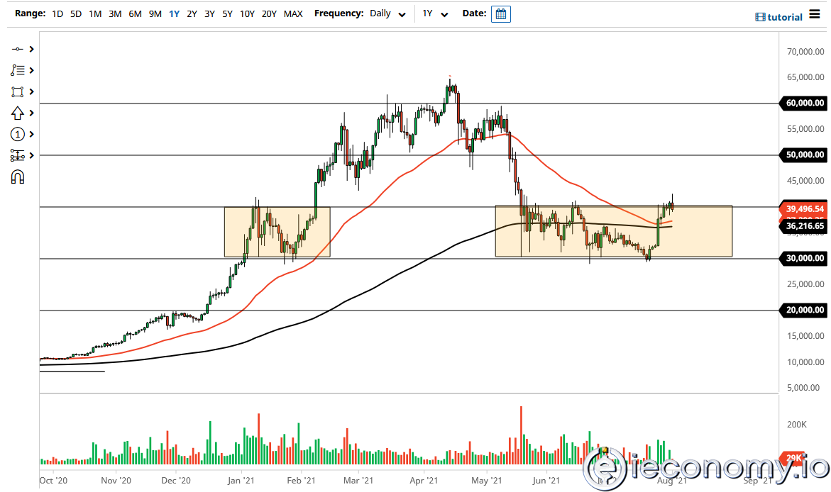 BTC/USD Forex Sinyali: Kripto Vergi Sohbetinde Ayılar Hakim Olmakta.