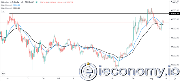 BTC/USD Forex Sinyali: 4H Grafikte H&amp;S Model Formları