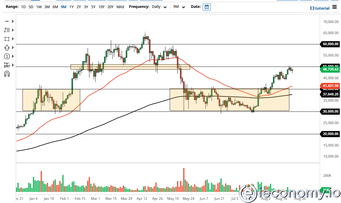 BTC/USD Forex Sinyali: Yükselen Farklı Sinyaller Düşüşü Kırıyor