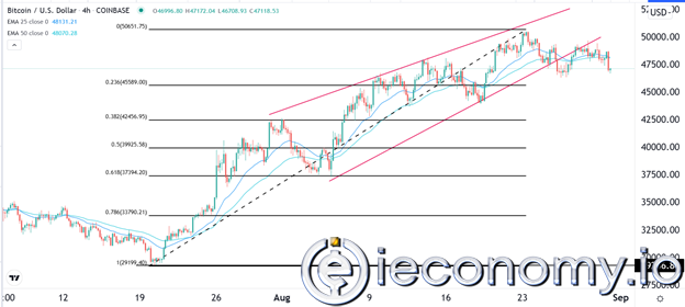 EUR/USD Forex Sinyali: Yükseliş Hareketi Hızla Devam Etmekte