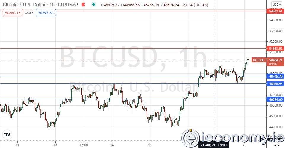 Forex Signal For BTC/USD: New Rising Above $50K.
