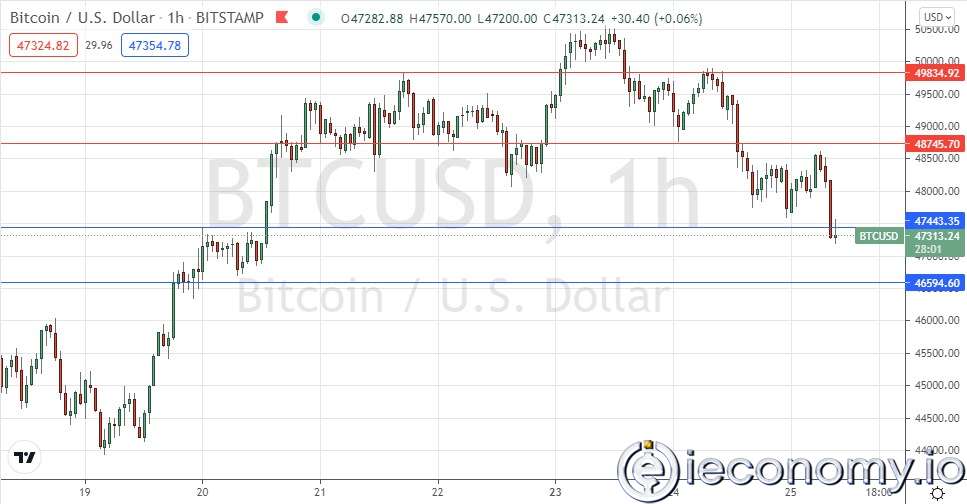 BTC/USD Forex Sinyali: 50 bin Doları Reddetmekte.