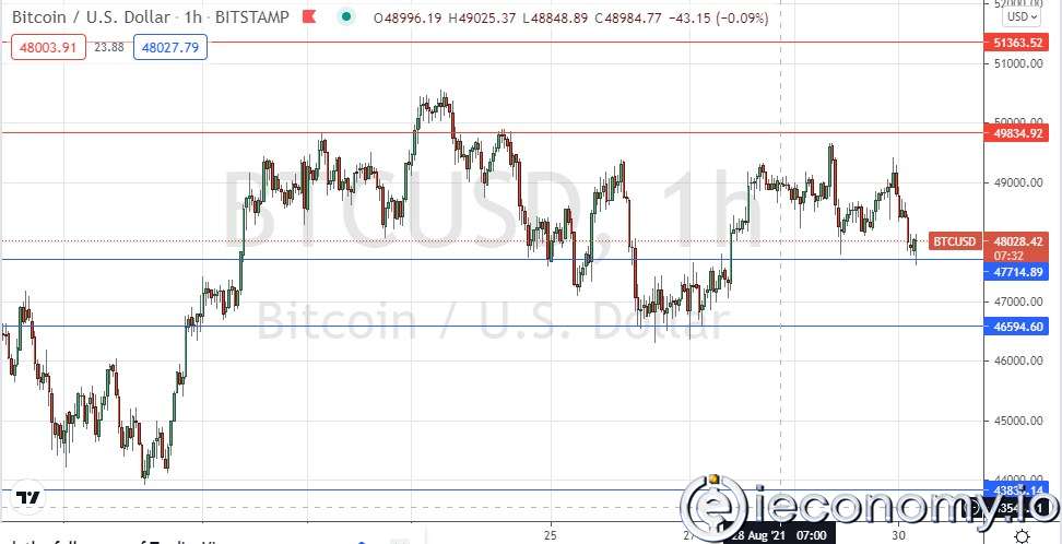 BTC/USD Forex Sinyali: 50 bin Doların Üstünden Büyük Hareket.