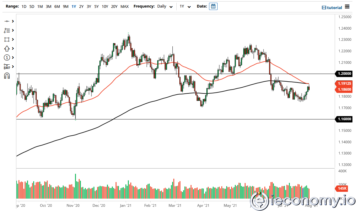 EUR/USD Forex Sinyali: 1,1900 Üzerinde Son Derece Yükseliş