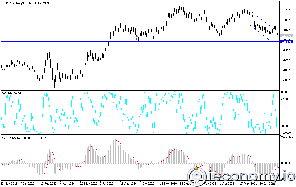 EUR/USD Forex Sinyali: Aşırı Satış Düzeyinde Muhtemel Bir Yardım Toplantısı