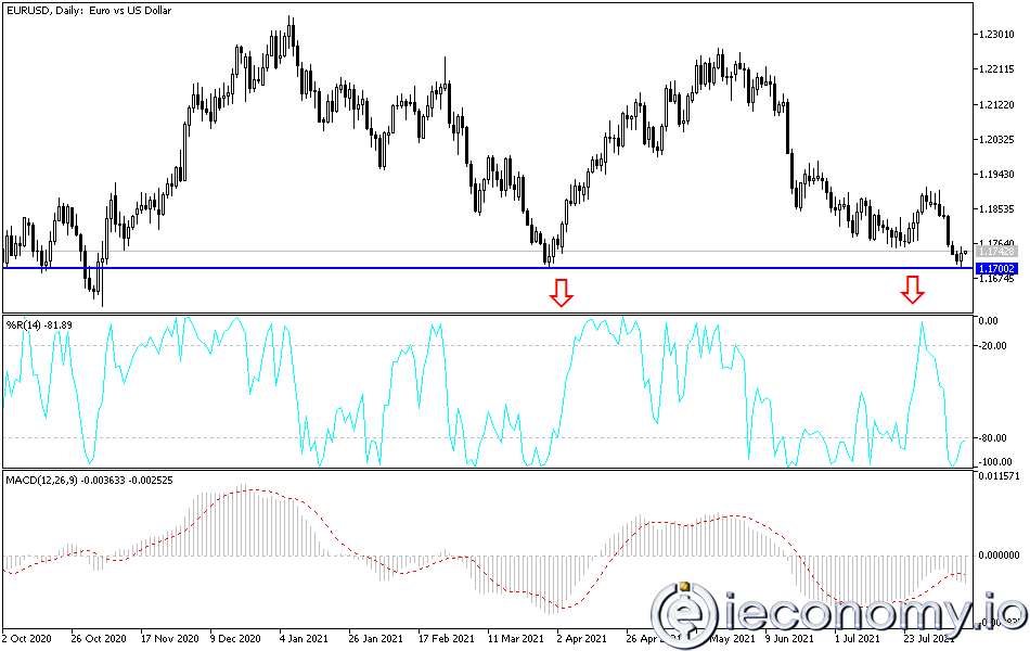 EUR/USD Forex Sinyali: Ters Satış Durdurma Formasyon Noktaları