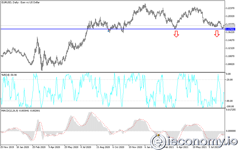 EUR/USD Forex Sinyali: 1.1700'ün Altına Hareket Etmek İmkan Dahilinde