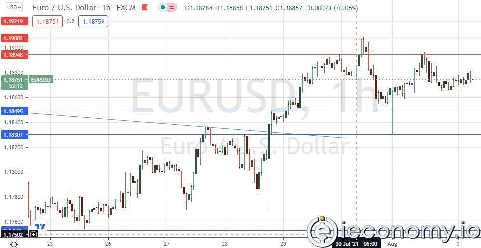 EUR/USD Forex Sinyali: Orta Vadede Yükseliş