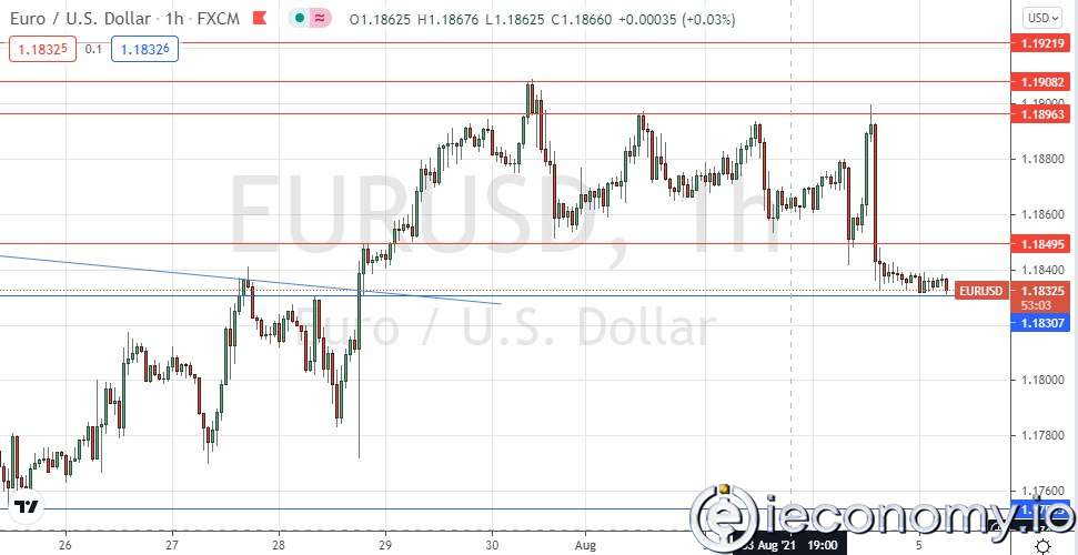 EUR/USD Forex Sinyali: Ayı Dönüşü
