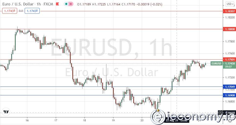 EUR/USD Forex Sinyali: Güçlü Boğa Geri Dönüşü
