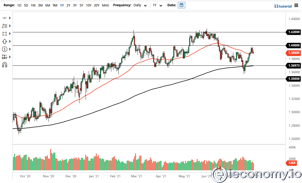 GBP/USD Forex Sinyali: Boğa Reboundu Oyun İçinde