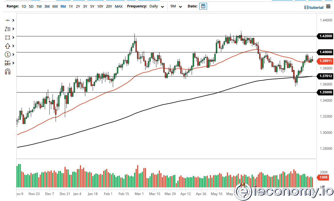 GBP/USD Forex Sinyali: BOE Konuşmasının Önünde ki Yükseliş Bayrakları