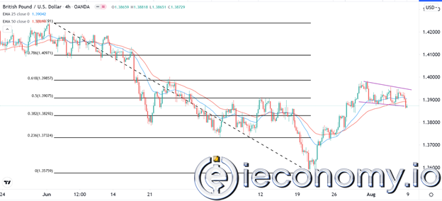 Forex Signal For GBP/USD: Uptrend Looks Likely