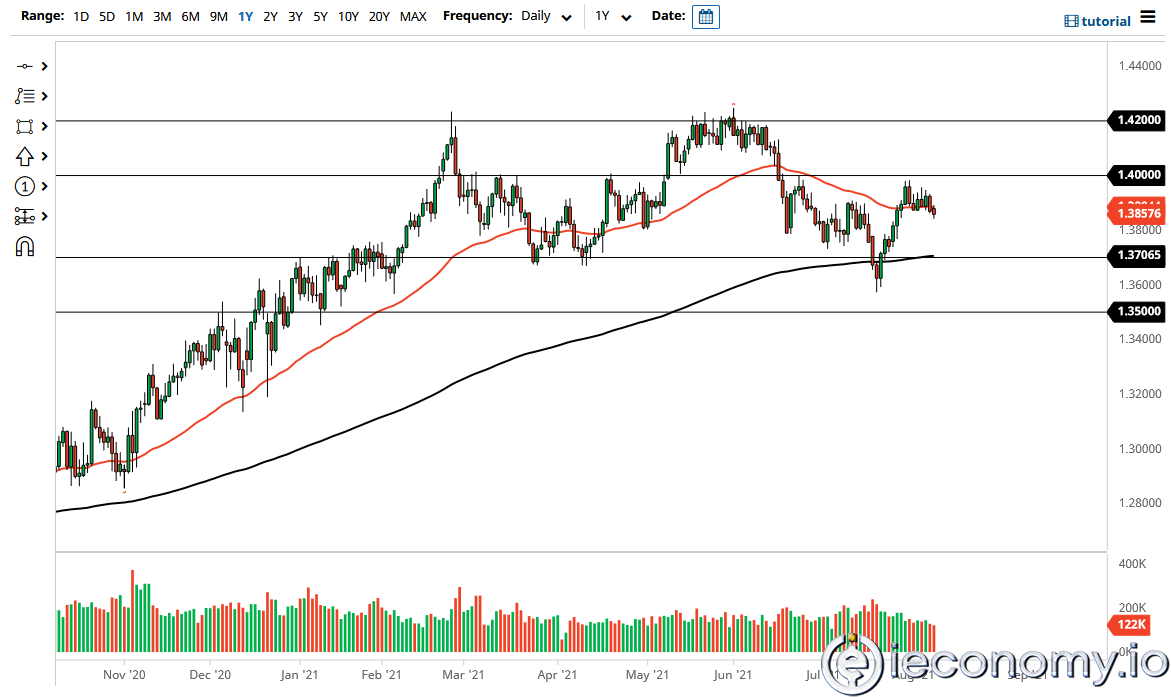 Forex Signal For GBP/USD: Bullish Flag Pattern Is Giving Rebound Signals