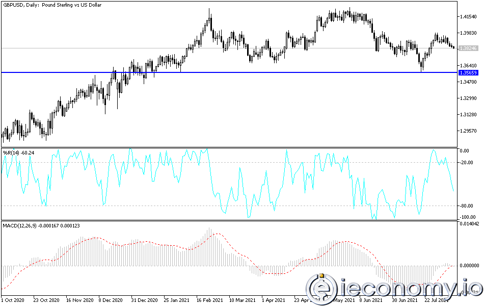 GBP/USD Forex Sinyali: Toparlanma Olasılığı