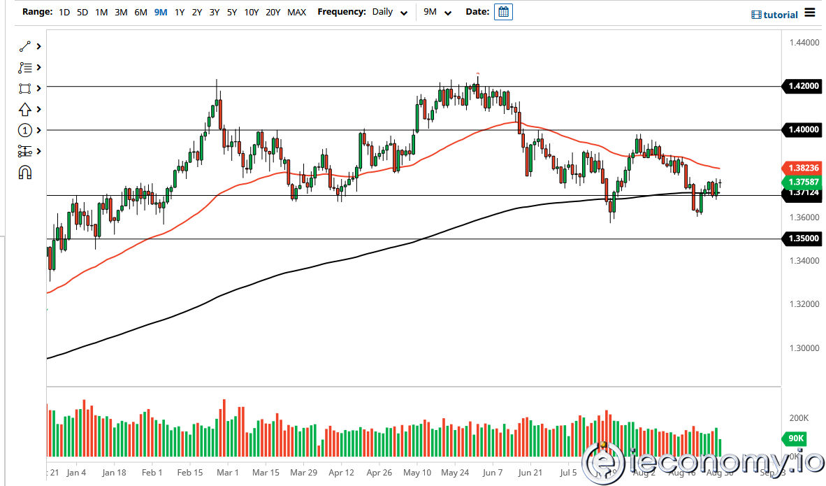 GBP/USD Forex Sinyali: Ters C&amp;H Model Sinyallerden Kopuş.