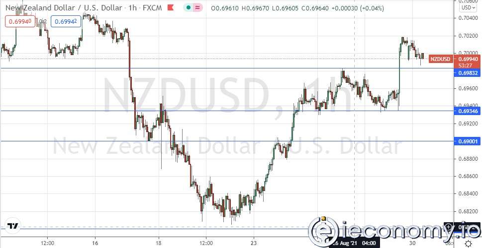 NZD/USD Forex Sinyali: (Yeni Zelanda Doları ) Güçlü Boğa Hareketi Can Çekişmekte.