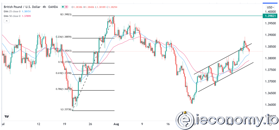 GBP/USD Forex Sinyali: Muhtemelen Veri Öncesinde Geri Dönüş