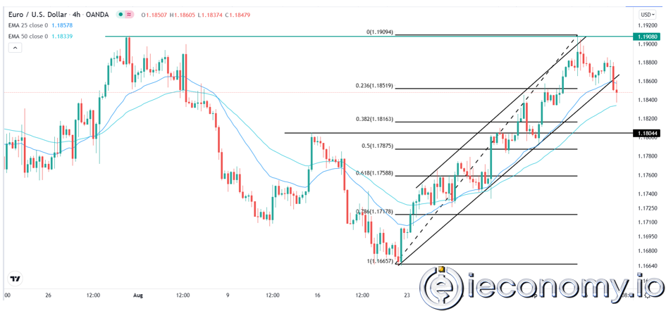 EUR/USD Forex Sinyali: Büyük Bir Ralli Öncesinde Daha Fazla Zayıflık