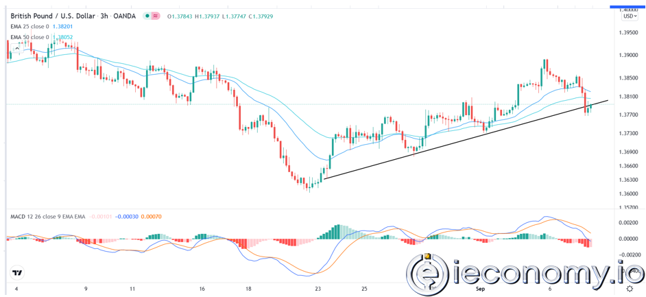 GBP/USD Forex Sinyali: Daha Fazla Zayıflığa Yönelik Model Noktası Oluştu.