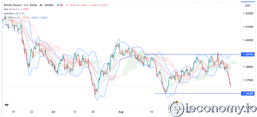 AUD/USD Forex Sinyali: Ayı Piyasası Hazır Beklemede.