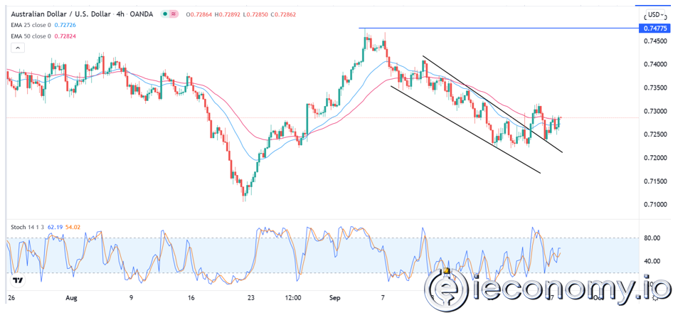 AUD/USD Forex Sinyali: Yükseliş Duygusu Kalıyor