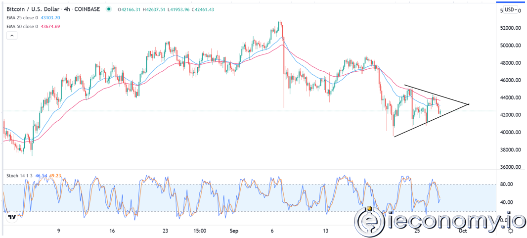 BTC/USD Forex Sinyali: Düşüş Flaması Daha Fazla Zayıflığı İşaret Etmekte