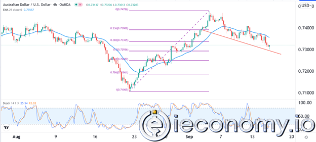 AUD/USD Forex Sinyali: Direnç Yolu En Düşükte.